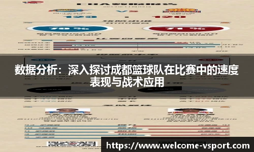 数据分析：深入探讨成都篮球队在比赛中的速度表现与战术应用