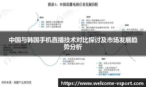 中国与韩国手机直播技术对比探讨及市场发展趋势分析